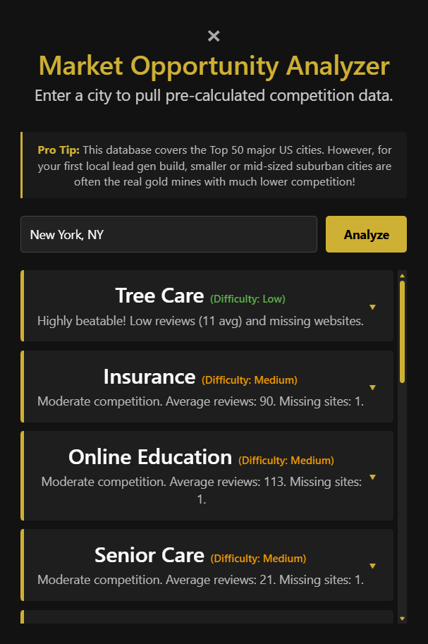 Market Analyzer preview